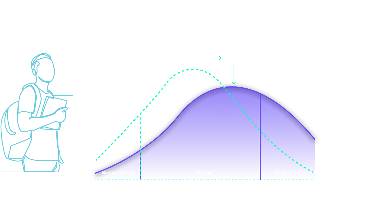 Student-Graph