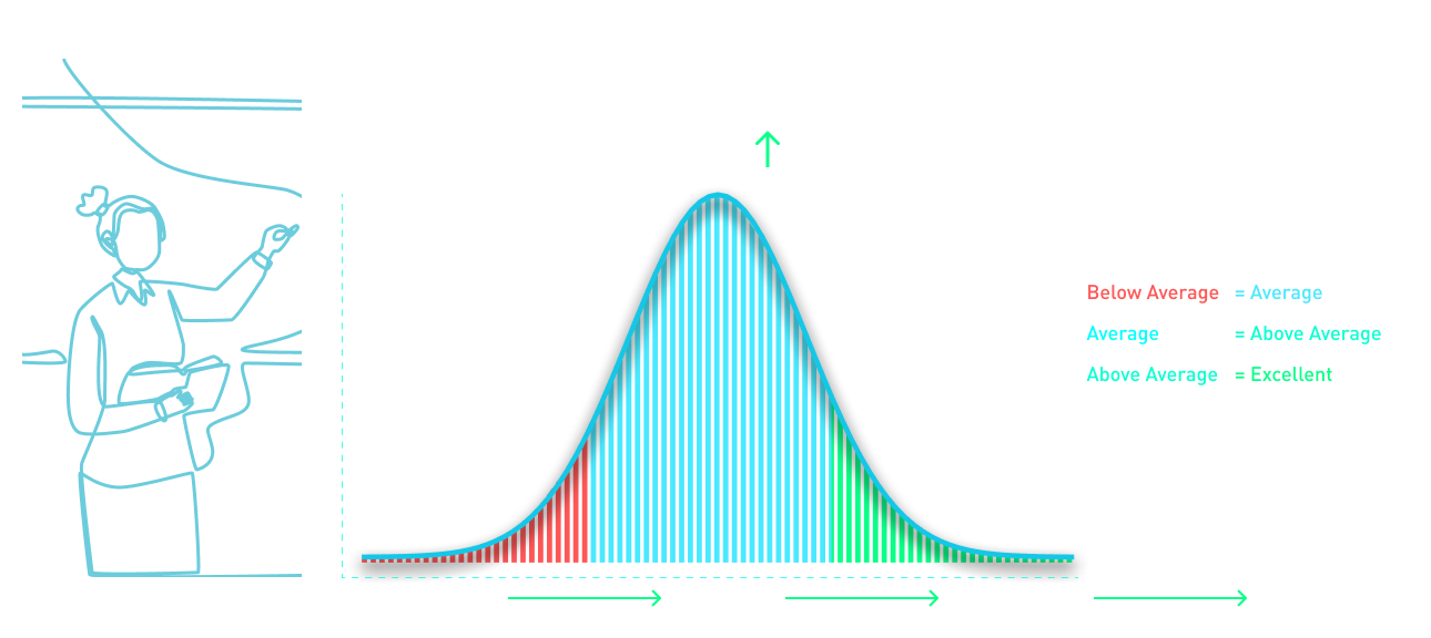 Teacher-Graph